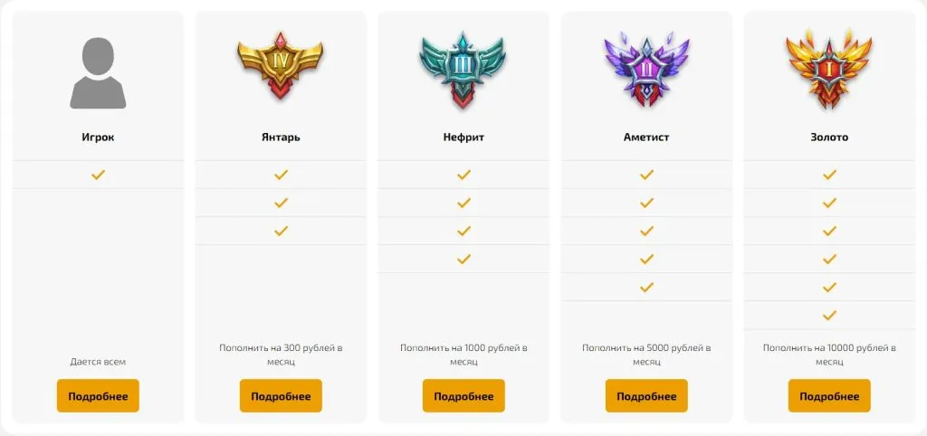 Dragon Money дивизионы